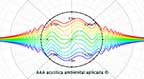 acustica ambiental aplicada